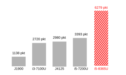Terminal dotykowy POS 2POS 16I5-B - 5